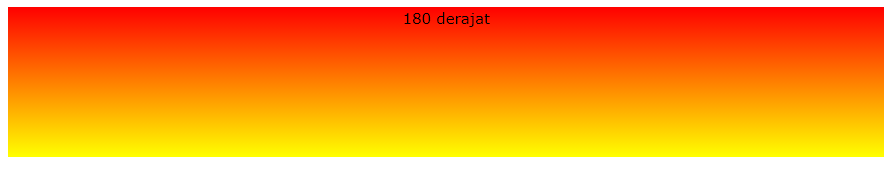 CSS Gradient